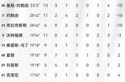 关于波尔津吉斯，险胜，关键时刻神级表现！的信息