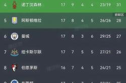 关于曼城大胜对手，巩固在积分榜上的位置的信息