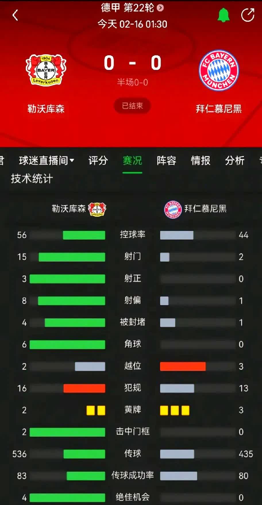 拜仁慨叹不败金身破裂，欧国联赛季之路陷入泥潭